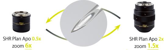 SMZ25自動對接變倍 SMZ25自動對接變倍