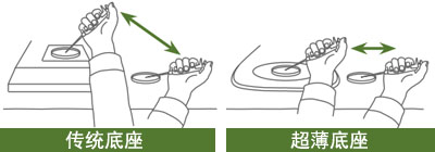 超薄底座 超薄底座